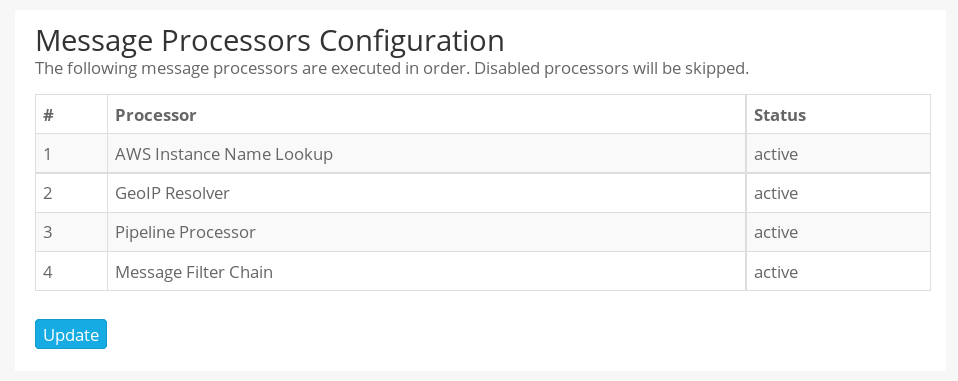 Message processor config